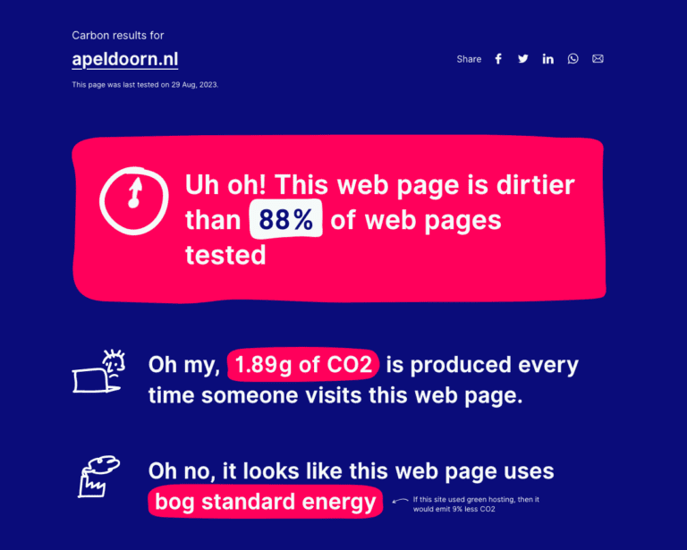 Testresultaat duurzaamheid van apeldoorn.nl