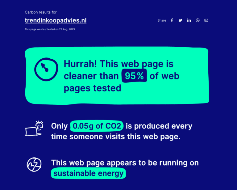 Testresultaat duurzaamheid van trendinkoopadvies.nl